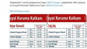 Sosyal Koruma Kalkanı'ndan Antalya'ya 2.3 milyar TL'lik destek