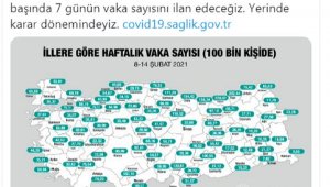 Antalya'da bir haftada 2 bin 153 yeni korona vakası