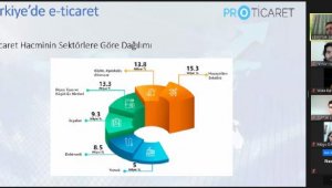 Online e-ticaret eğitimi