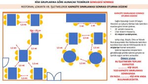 Hıfzıssıhha'dan normalleşme kararı