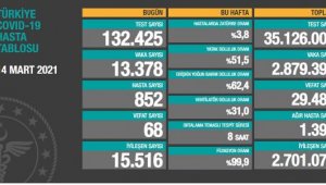 Koronavirüs salgınında can kaybı 29 bin 489'a yükseldi