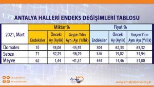 ATB, Mart ayı hal endeksini açıkladı