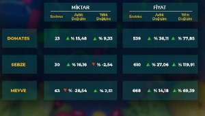 ATB eylül hal endeksini açıkladı