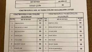 ATSO'da mazbata çıktı, sonuç kesinleşti