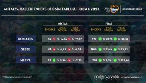 ATB, ocak ayı hal endeksini açıkladı
