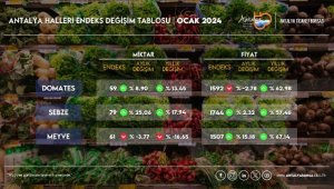 ATB ocak ayı hal endeksini açıkladı