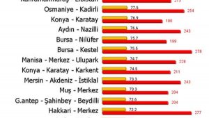 Türkiye'nin havası en kirli 20 bölgesi belli oldu