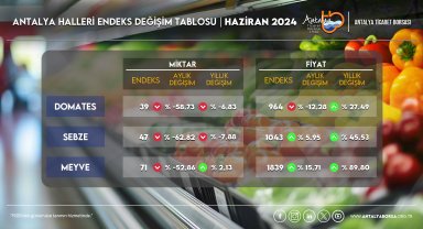 ATB, Haziran endeks değerlerini açıkladı