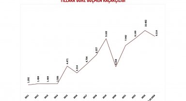 Bu yıl 9 bin 514 'insan kaçakçısı' yakalandı