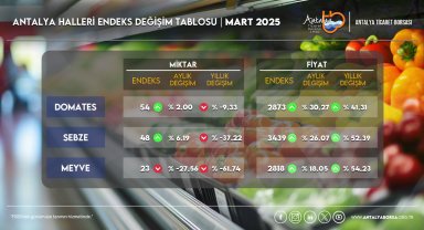 ATB mart ayı hal endeksini açıkladı