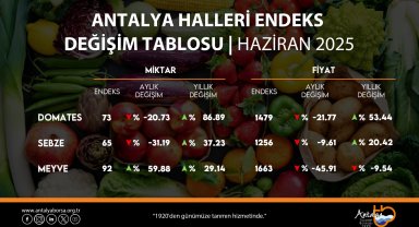 ATB, haziran ayı hal endeksini açıkladı