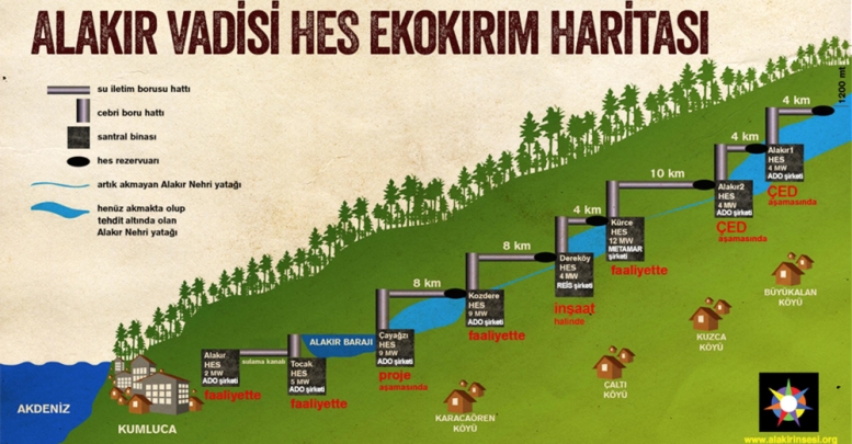 Alakır’a bir ÇED daha