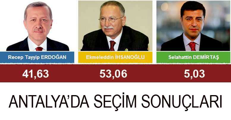 ANTALYA'DA SEÇİM SONUÇLARI
