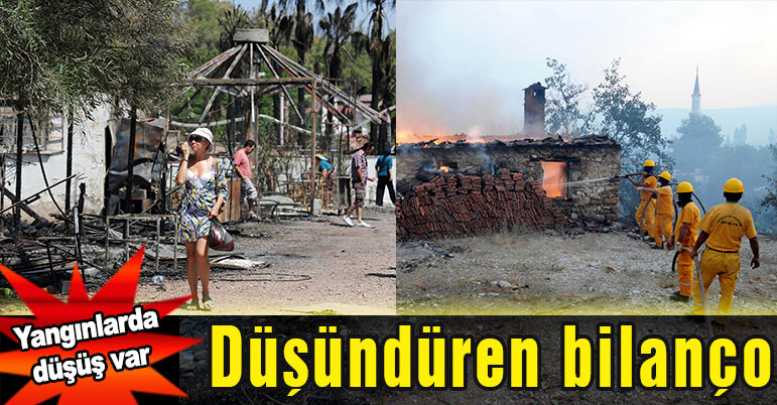 Düşündüren bilanço